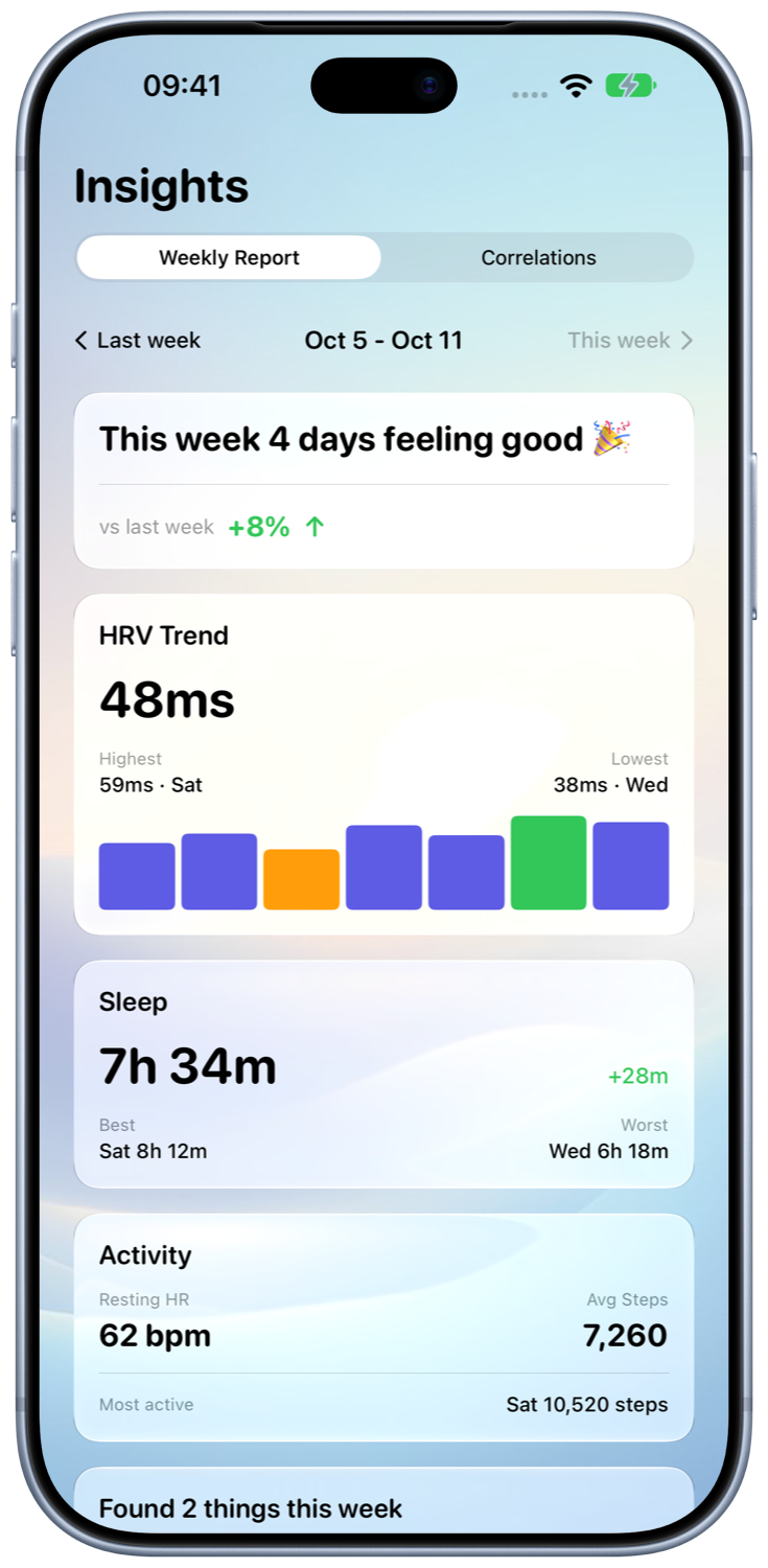 Amfine weekly report showing sample HRV, sleep and activity trends